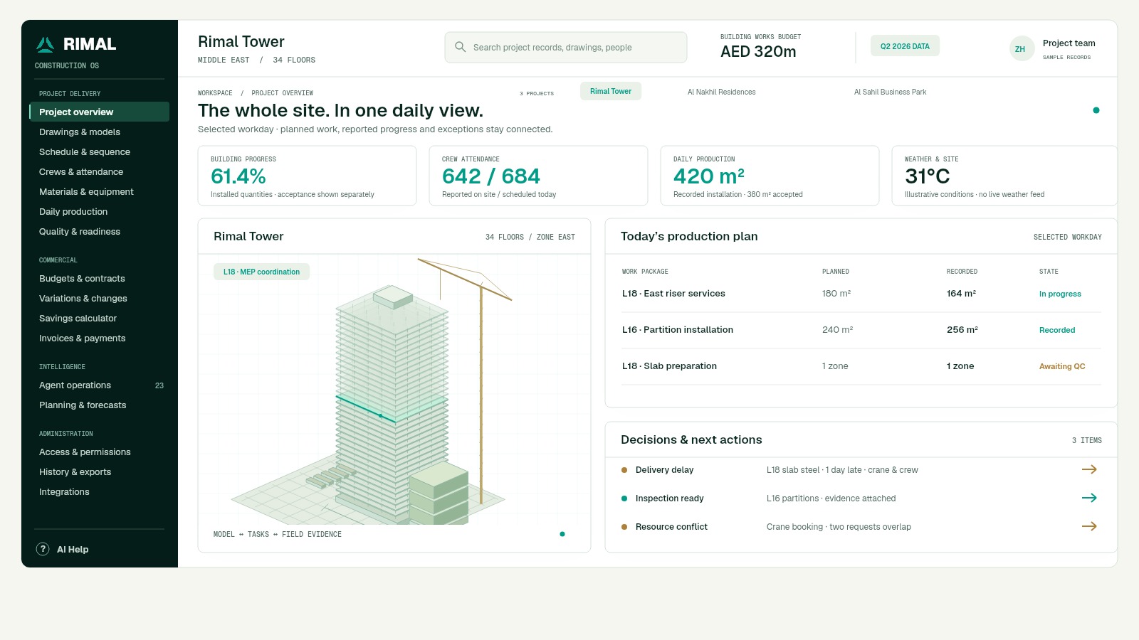Rimal Construction OS showing a 34-floor building, daily progress and site operations
