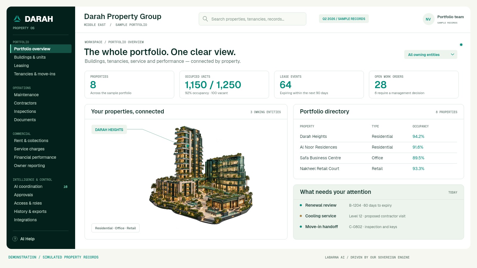 Darah Property OS showing property management, leasing and portfolio performance